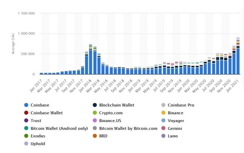 Cryptocurrency MARKET STATS 2021