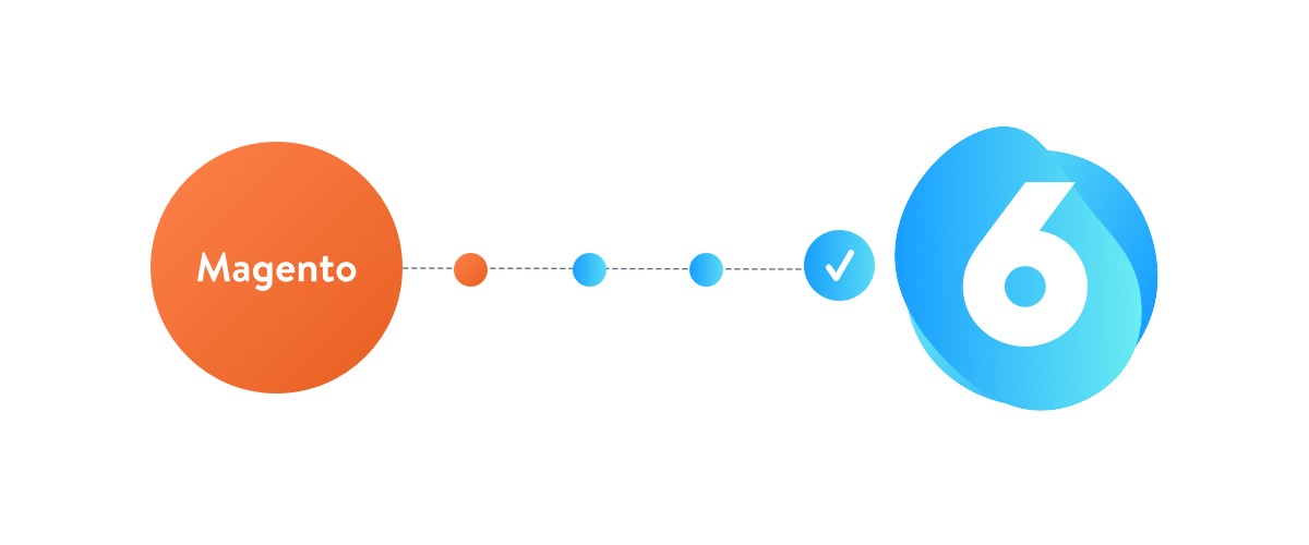 Magento to shopware migration