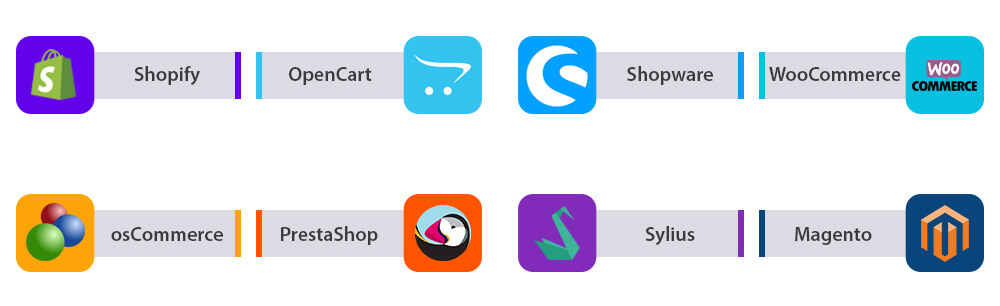 Top eCommerce Platforms