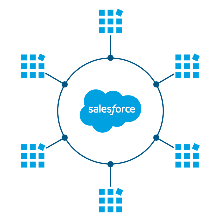 Salesforce