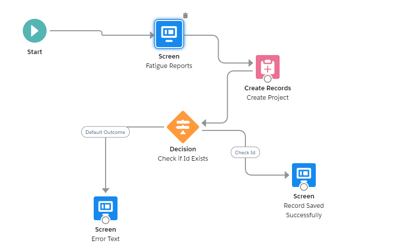 Lightning Components Flow