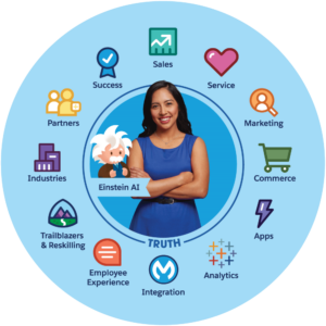 Salesforce Platform Services