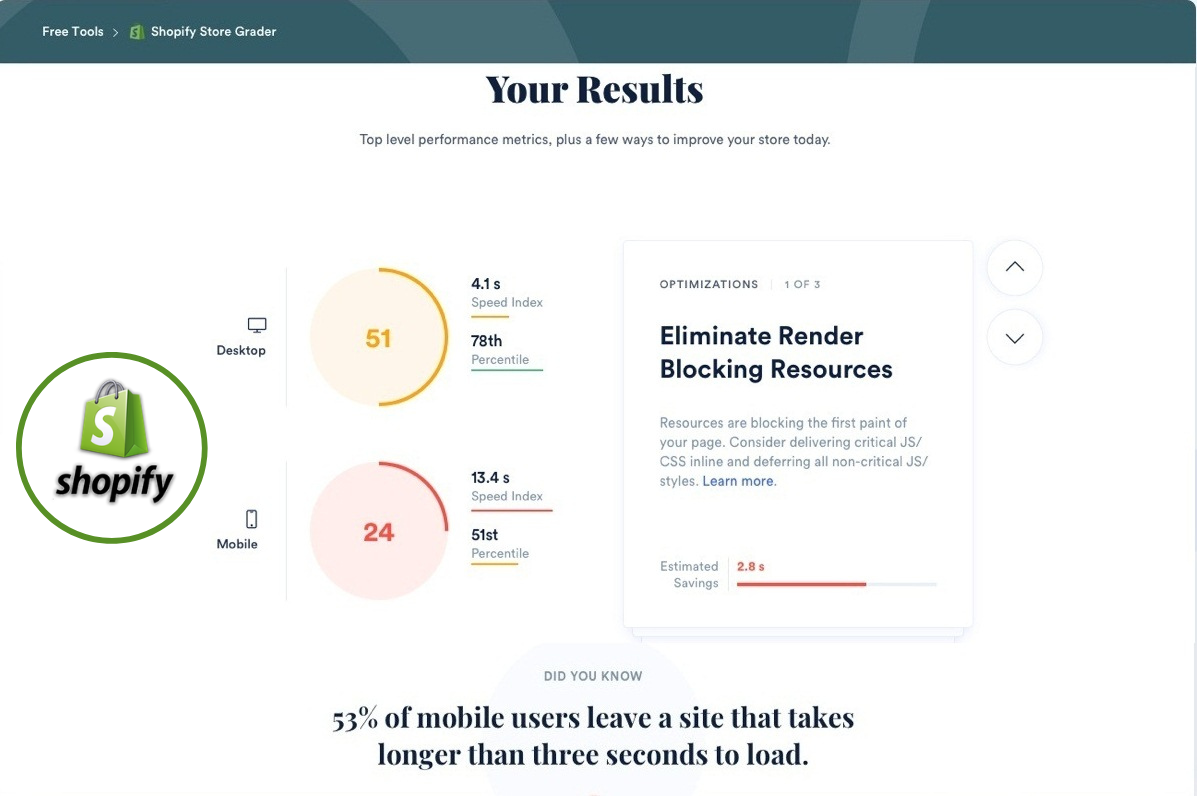 Shopify Store Speed optimization