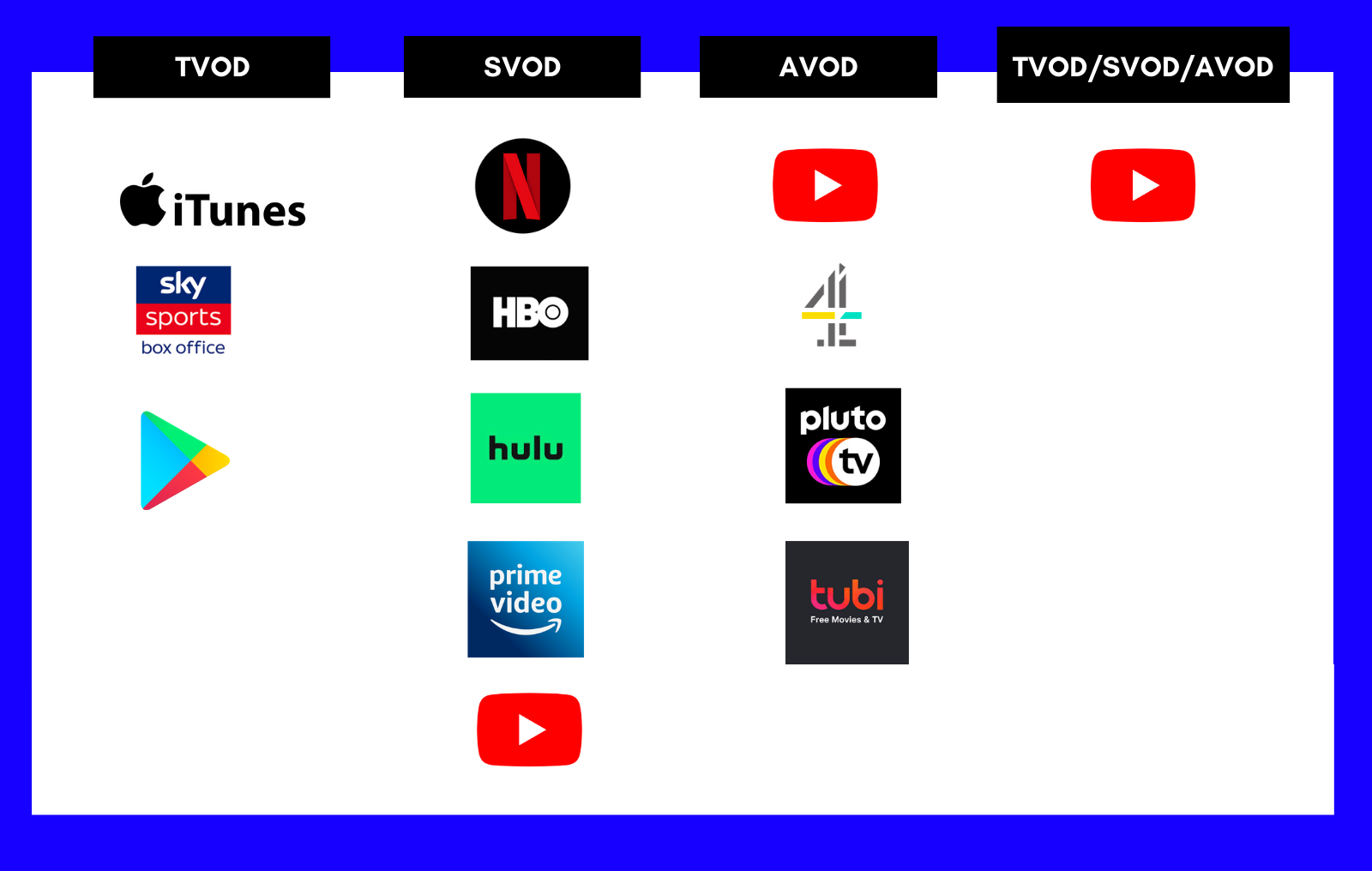 TVOD,AVOD,SVOD On demand video streaming app revenue model