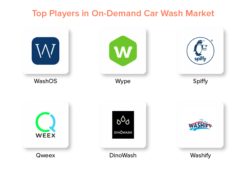 Top Car Wash Mobile Apps