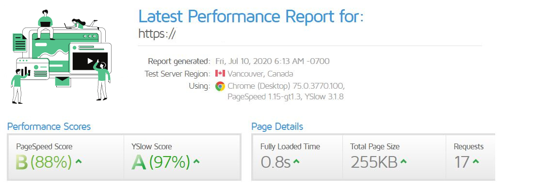 Shopify Store speed testing