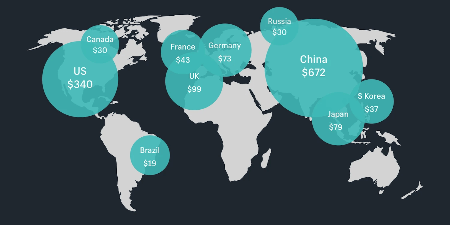 ecommerce global markets