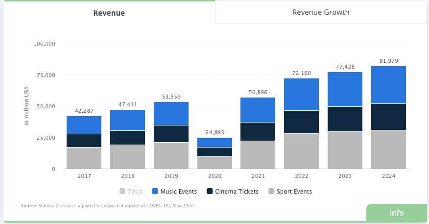 graphical representation of rising trends