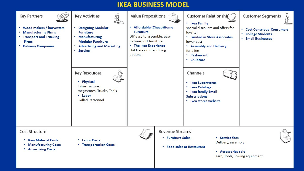ikea place ar app business model