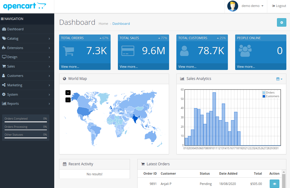 OpenCart Admin panel or dashboard