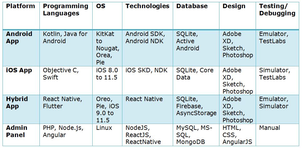 Tech Stack required for Building Your Alcohol Delivery App