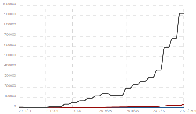 shopify usage statistics