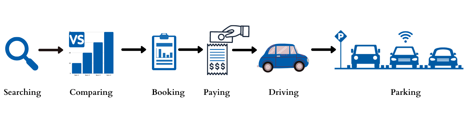 smart car parking app working process