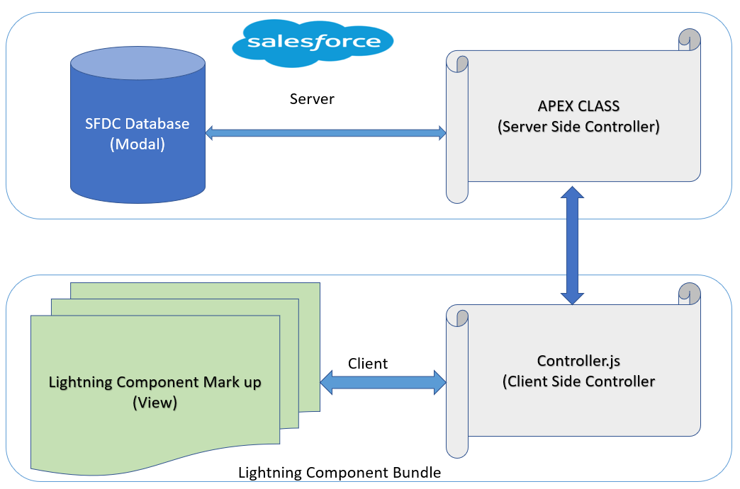 Lightning App Builder Vs Lightning App Builder 1