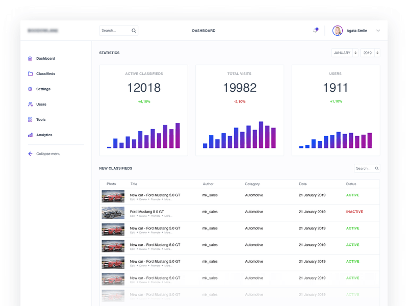 classified app admin dashboard