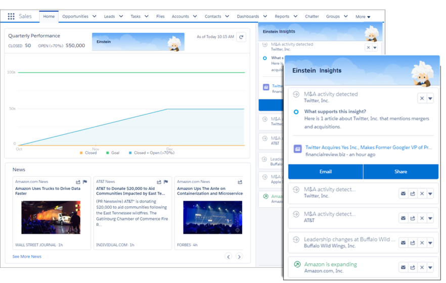 salesforce einstein data insights