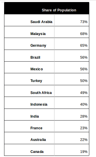 Overview of WhatsApp