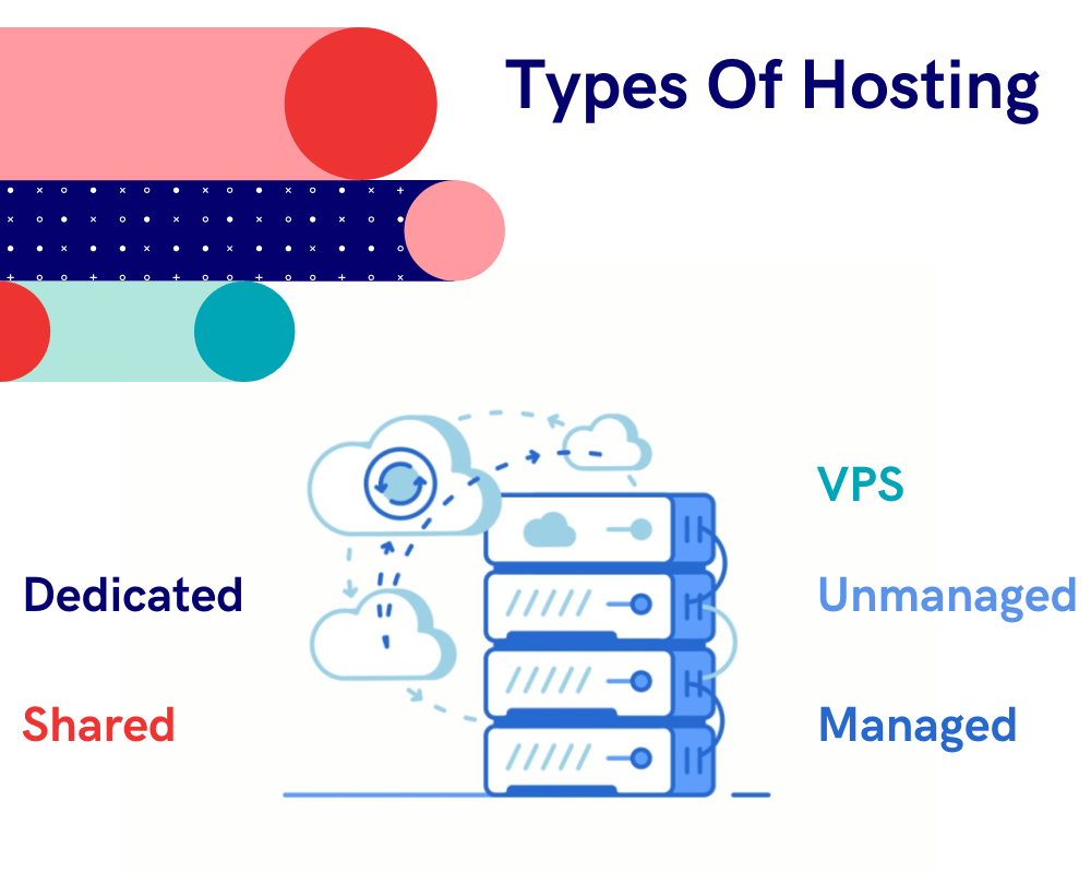Types Of eCommerce Hosting