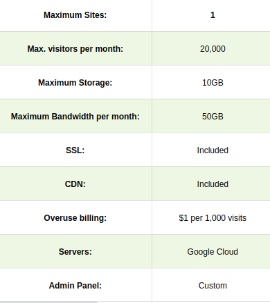 ecommerce hosting performance metrics