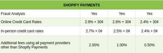shopify payments