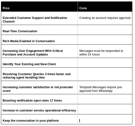 whatsapp pros and Cons