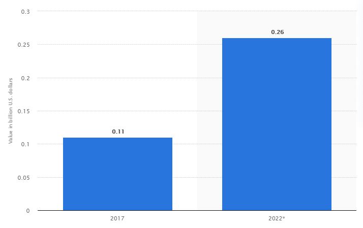 online matrimony app market in india