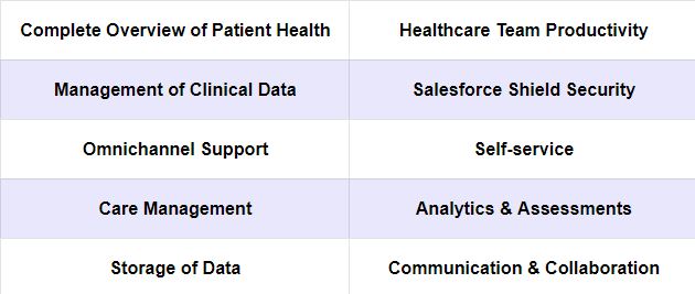 salesforce health cloud features
