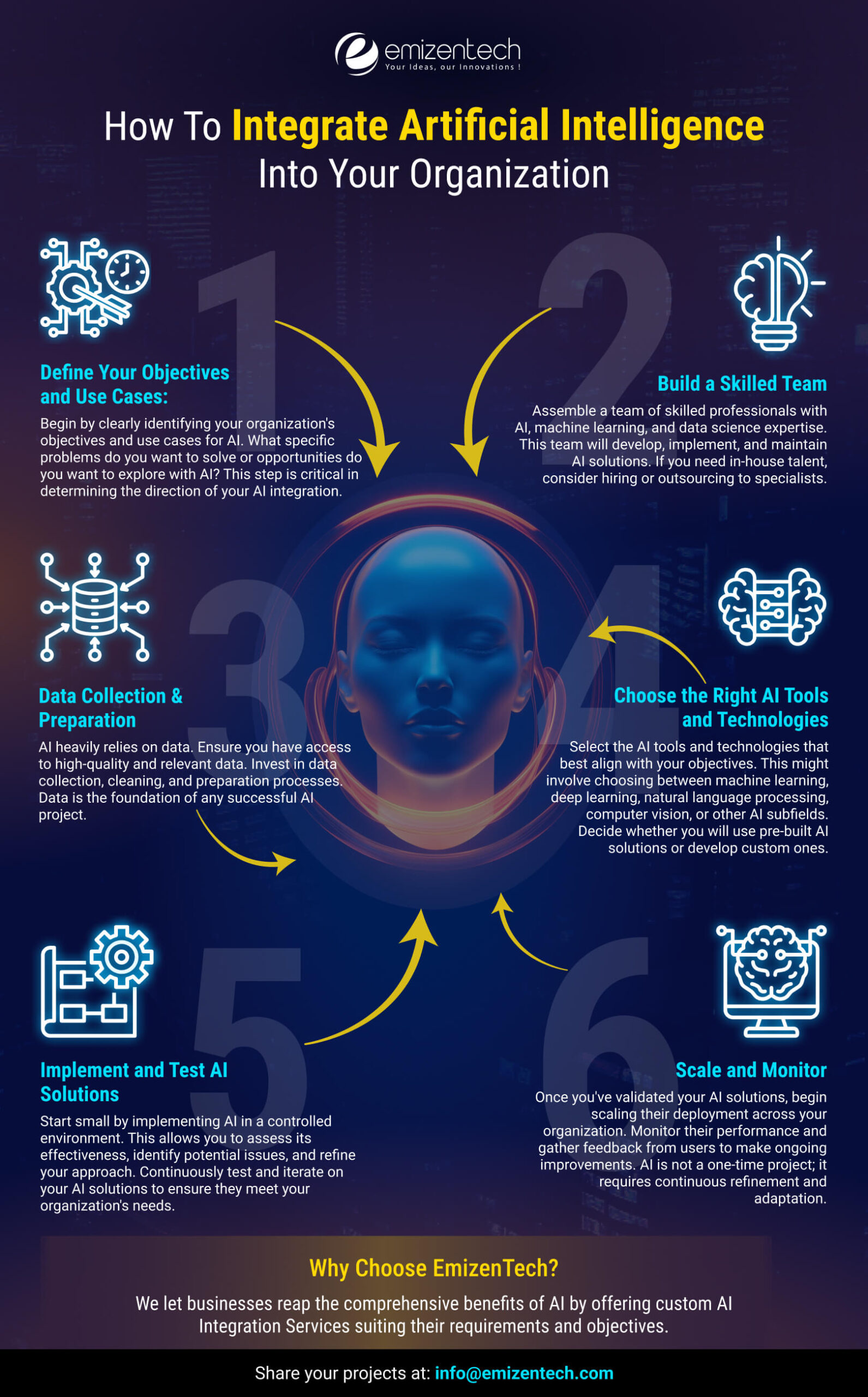 How to Integrate AI into Your Organization