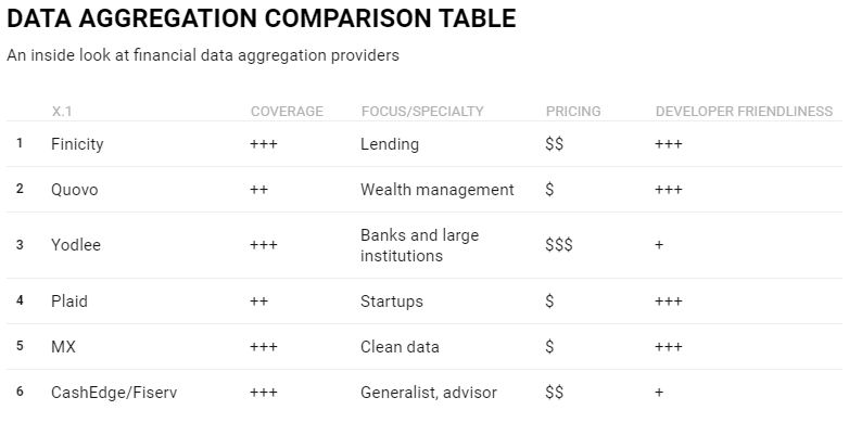 financial data aggregators chart