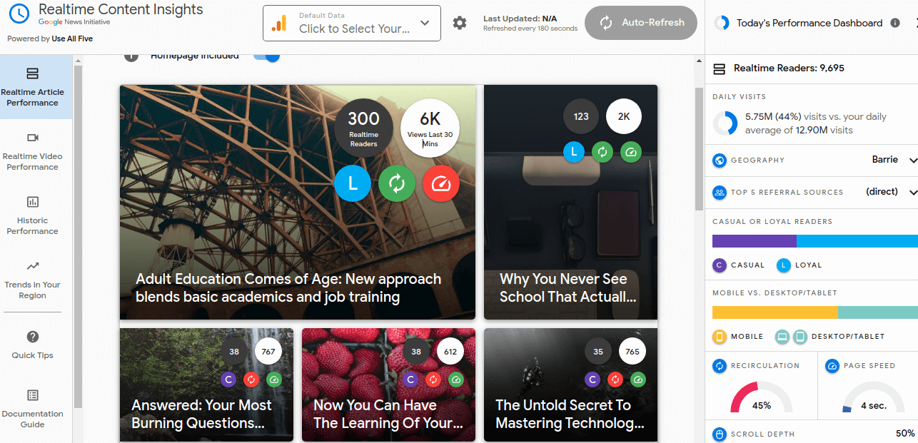 google news realtime content insights