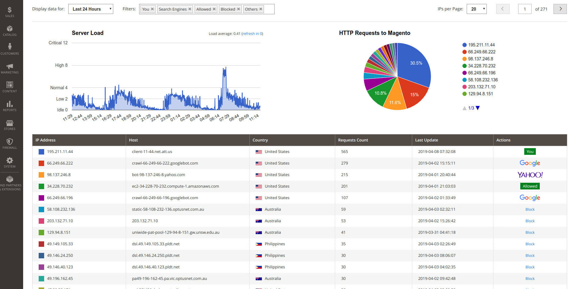 secure magento with firewall
