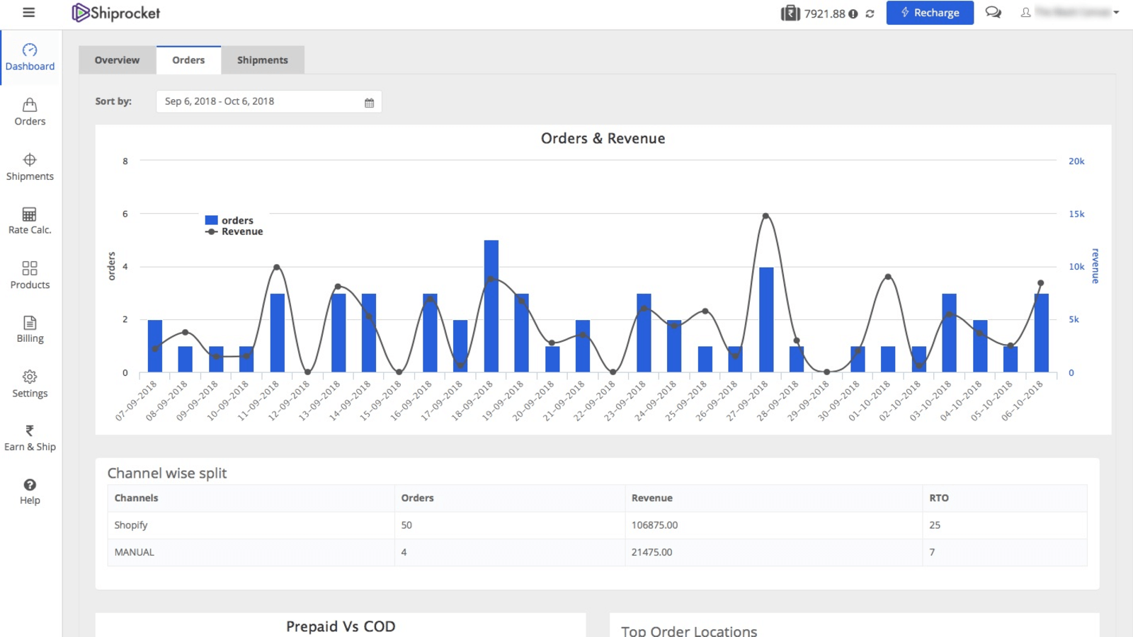 shiprocket shipping management shopify app