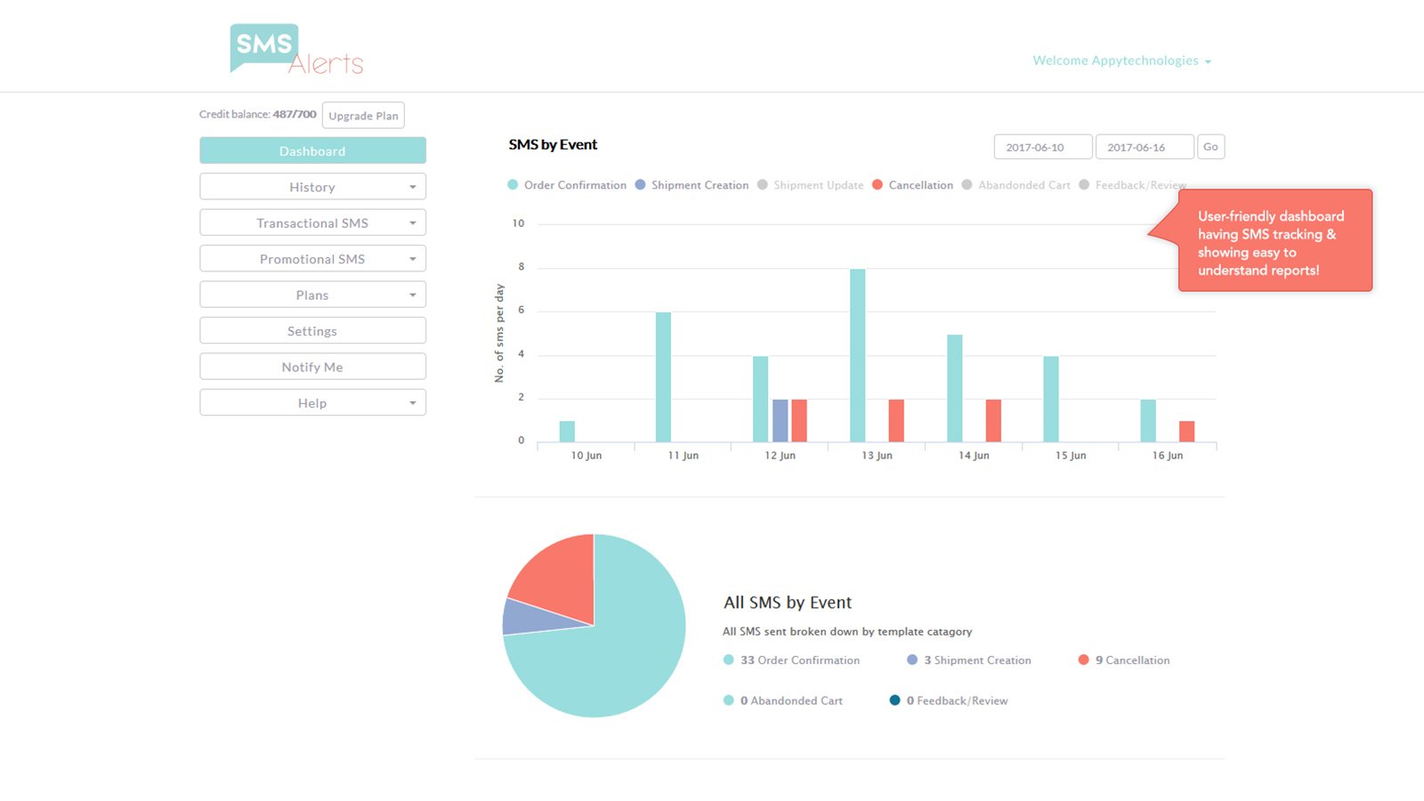 sms alerts india shopify app