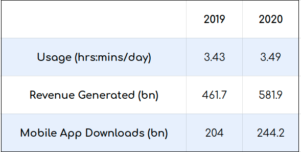 mobile app statistics for Shopify app