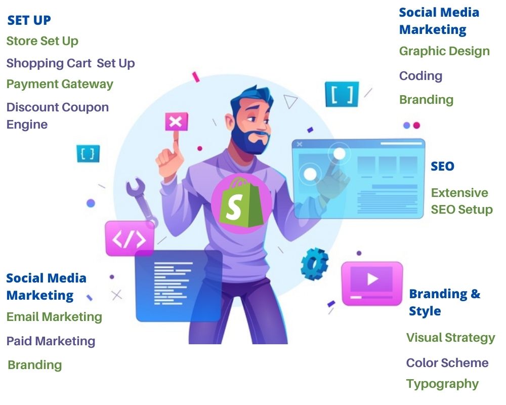 hire best shopify experts at best prices