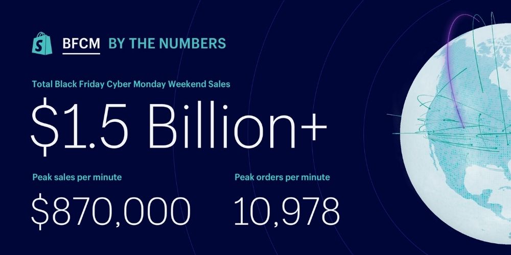 shopify black friday cyber monday sales figure bfcm
