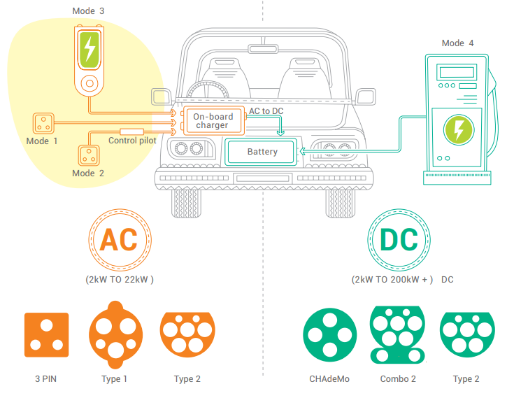 EV Charging Methods 