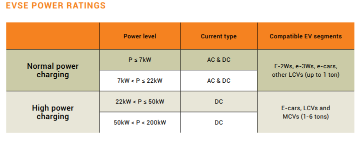 EV Power Rating 