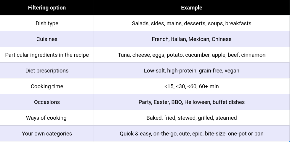 advanced search, sort and filtering option in recipe apps