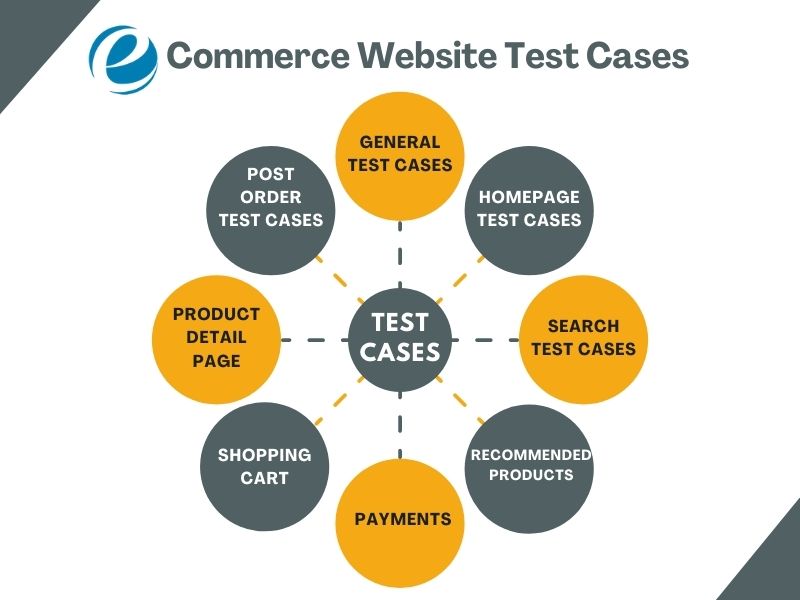 ecommerce website test cases