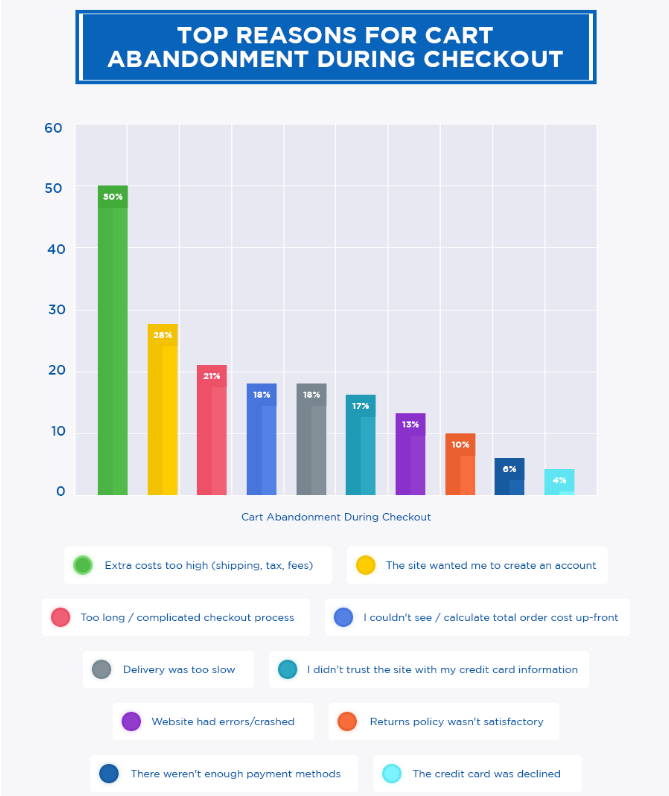 Snippet from an infographic by Pack & Send