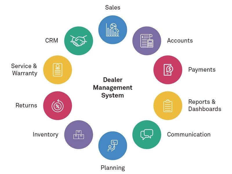 next gen dealer management systems