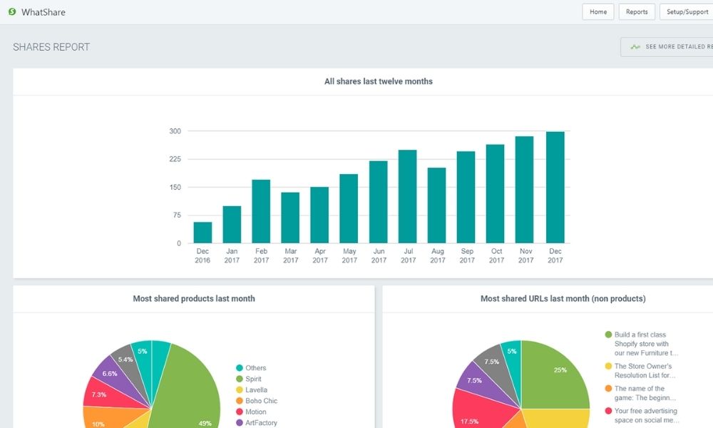 whatshare free sharing tool app Shopify