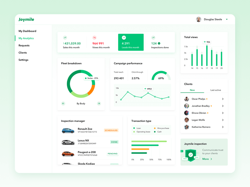business intelligence reporting for automotive dms