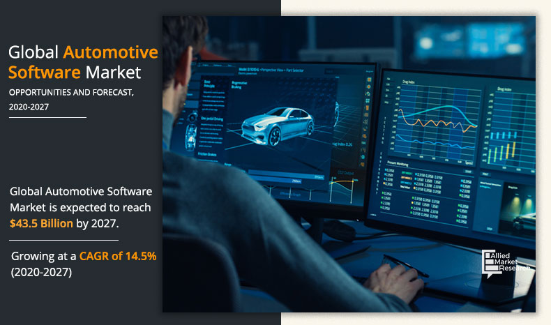 automotive-software-market
