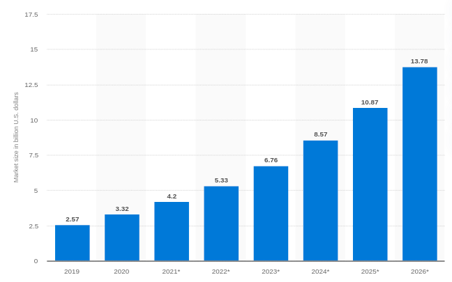 global bike sharing market size 2020-2026