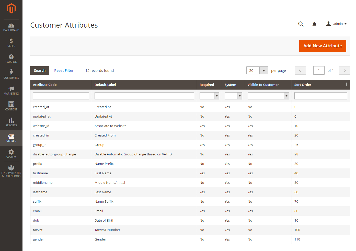9 Customer Attribute Manager