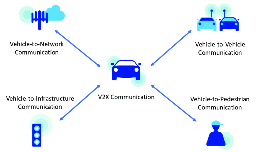 Towards-seamless-ubiquitous-vehicle-to-everything-V2X-communication