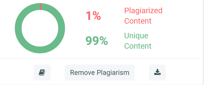 avoid plagiarism