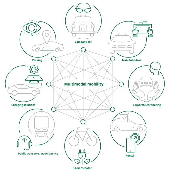 multimodal mobility in fleet management